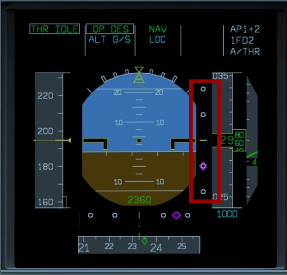 Figure 3: A330 primary flight display with the glide slope indication scale highlighted in red